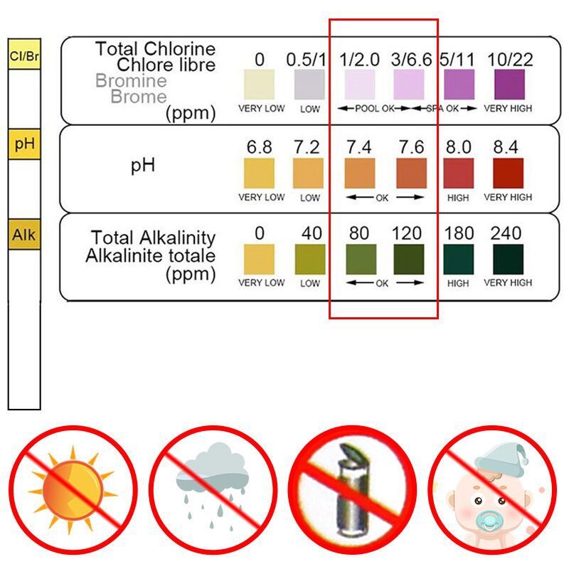 Water Testing Kit - 50 Tiras Reactivas de Cloro y